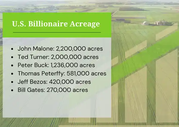 Graphic Showing How Much Land Various American Billionaires Own